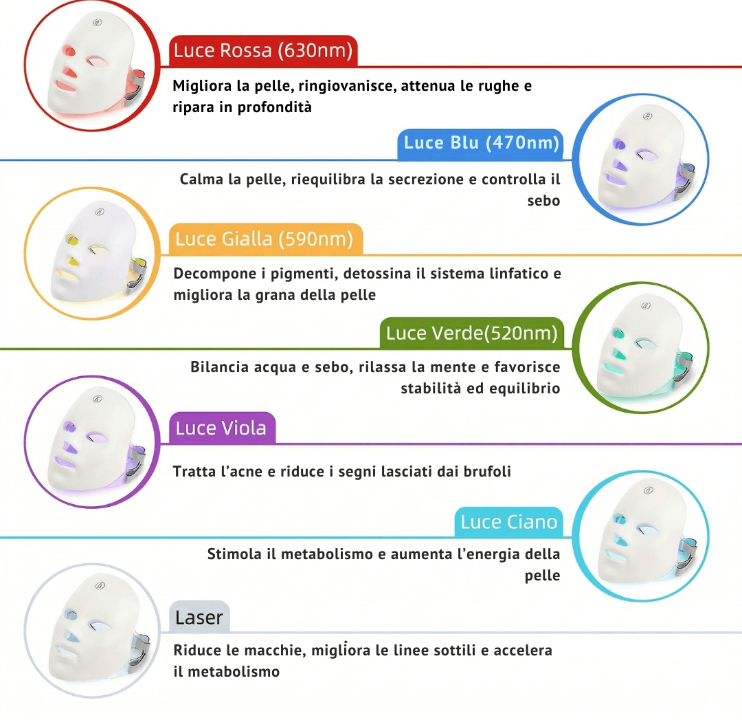 PrismLight LED™- Rimuovi Imperfezioni di Legious