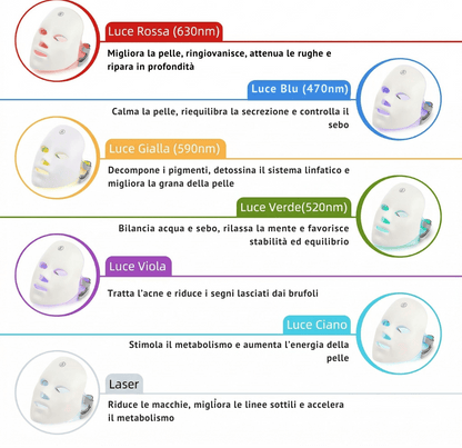 PrismLight LED™- Rimuovi Imperfezioni di Legious