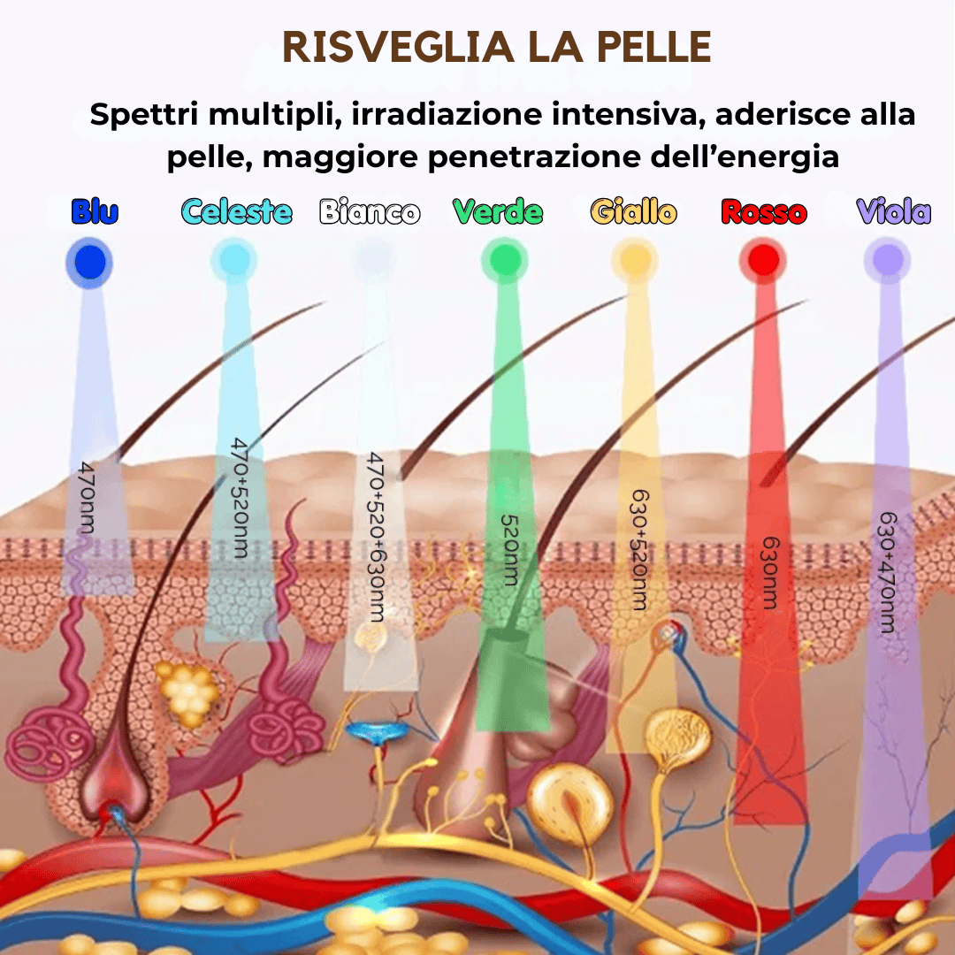 PrismLight LED™- Rimuovi Imperfezioni di Legious
