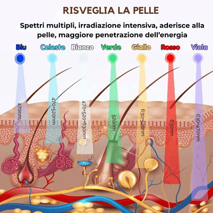 PrismLight LED™- Rimuovi Imperfezioni di Legious